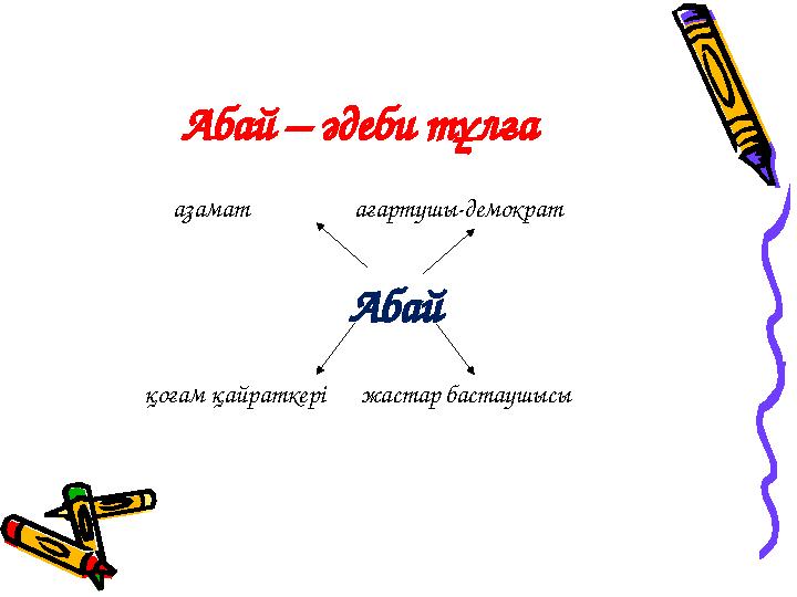 Абай – әдеби тұлға азамат ағартушы-демократ Абай қоғам қайраткері жастар