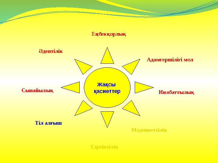 Жақсы қасиеттерӘдептілік Тәртіптілік Мәдениеттілік ИнабаттылықАдамгершілігі молЕңбекқорлық Тіл алғышСыпайылық