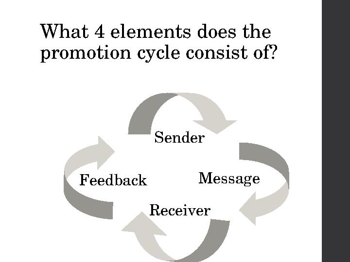What 4 elements does the promotion cycle consist of? Sender Receiver Message Feedback