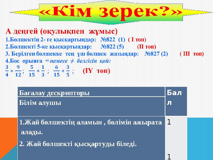 Бағалау дескрипторы Бал л Білім алушы 1.Жай бөлшектің аламын , бөлімін ажырата алады. 2. Жай бөлшекті қысқартуды біледі. 1