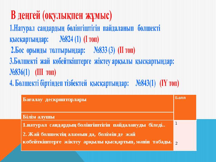 Бағалау дескрипторлары Балл Білім алушы 1.натурал сандардың бөлінгіштігін пайдалануды біледі.. 2. Жай бөлшектің аламын да,