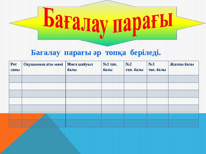 Рет саны Оқушының аты-жөні Ми ға шабуыл балы № 1 тап. балы № 2 тап. балы № 3 тап. балы Жалпы балы