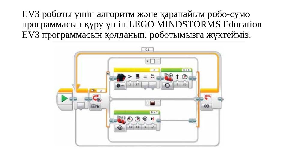 EV3 роботы үшін алгоритм және қарапайым робо-сумо программасын құру үшін LEGO MINDSTORMS Education EV3 программасын қолданып