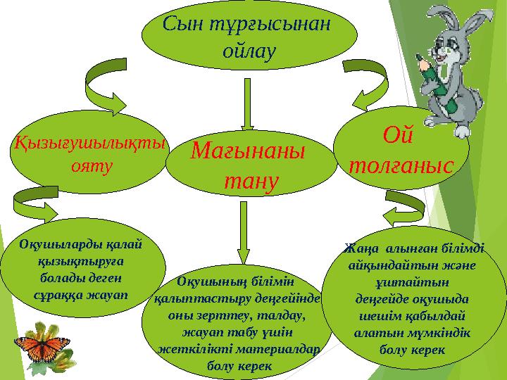 Сын тұрғысынан ойлау Қызығушылықты ояту Мағынаны тану Ой толғаныс Оқушыларды қалай қызықтыруға болады деген сұраққа жауа