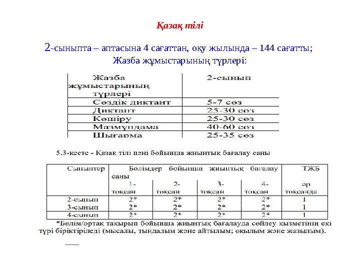 Қазақ тілі 2 -сыныпта – аптасына 4 сағаттан, оқу жылында – 144 сағатты; Жазба жұмыстарының түрлері: