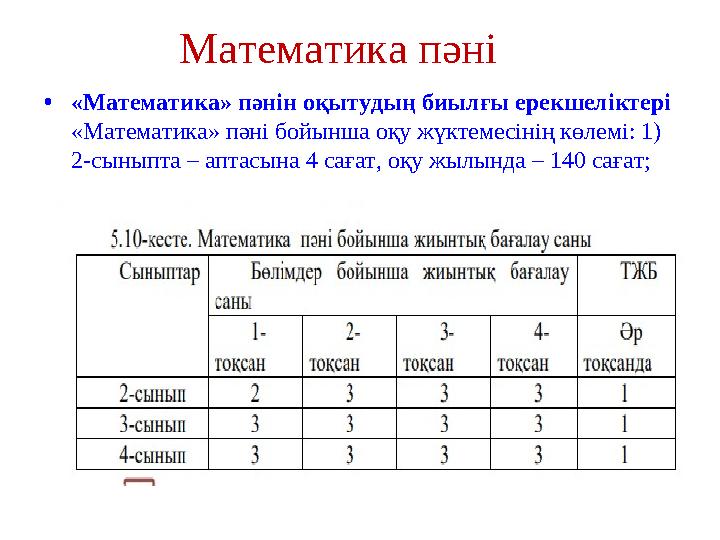 Математика пәні • «Математика» пәнін оқытудың биылғы ерекшеліктері «Математика» пәні бойынша оқу жүктемесінің көлемі: 1) 2-сы