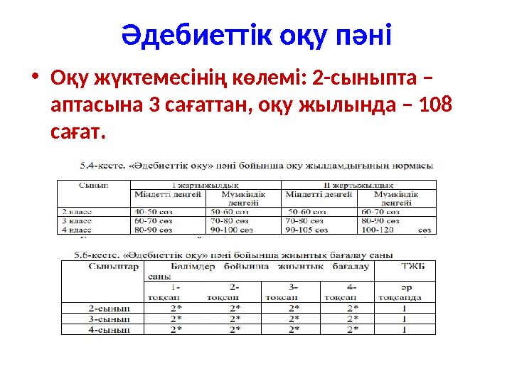 Әдебиеттік оқу пәні • Оқу жүктемесінің көлемі: 2-сыныпта – аптасына 3 сағаттан, оқу жылында – 108 сағат.