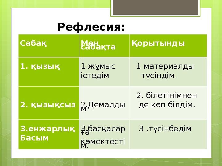 Рефлесия: Сабақ Мен саб а қта Қорытынды 1. қызық 1 жұмыс істедім 1 материалды түсіндім. 2. қызықсыз 2.Демалды м