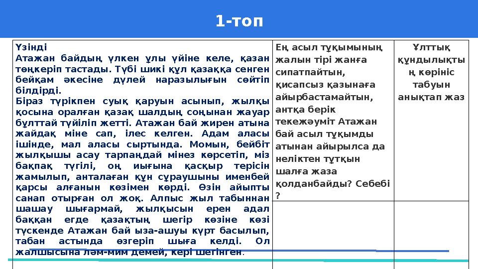 1-топ 37 Частных детских сада 43 Мини-центраҮзінді Атажан байдың үлкен ұлы үйіне келе, қазан төңкеріп таст