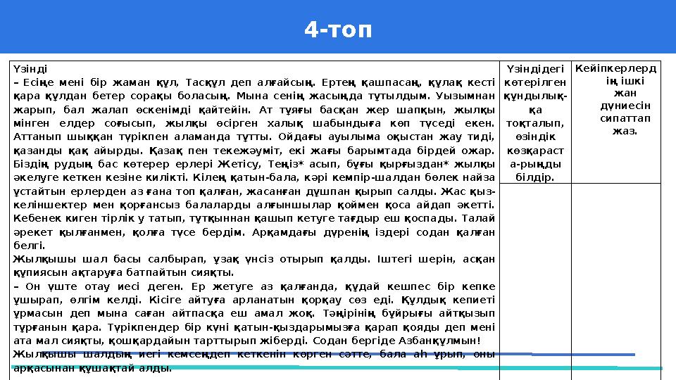 4-топ 37 Частных детских сада 43 Мини-центраҮзінді – Есіңе мені бір жаман құл, Тасқұл деп алғайсың. Ерте