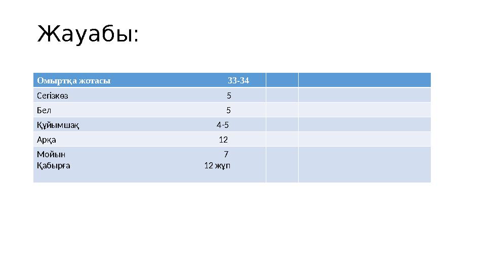 Жауабы: Омыртқа жотасы 33-34 Сегізкөз
