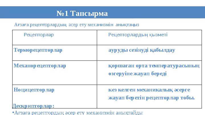 7Ағзаға рецепторлардың әсер ету механизмін анықтаңыз № 1 Тапсырма Дескрипторлар: • Ағзаға рецептордың әсер ету механизмін а