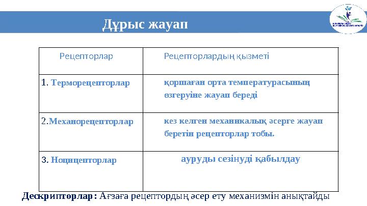 8Дұрыс жауап Дескрипторлар: Ағзаға рецептордың әсер ету механизмін анықтайды Рецепторлар Рецепторларды ң қызметі 1. Терморе