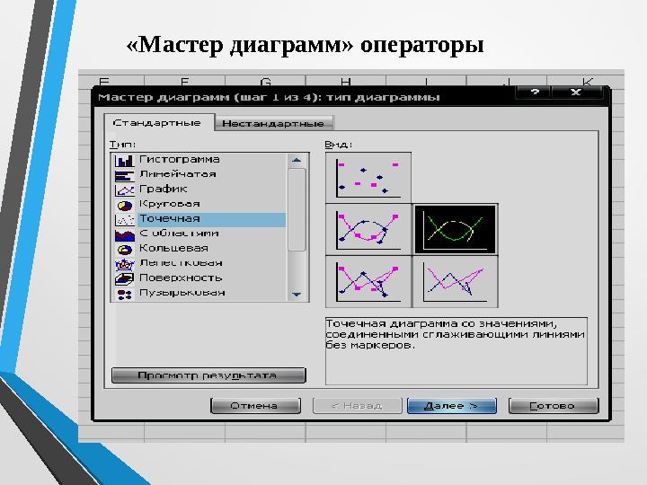 «Мастер диаграмм» операторы