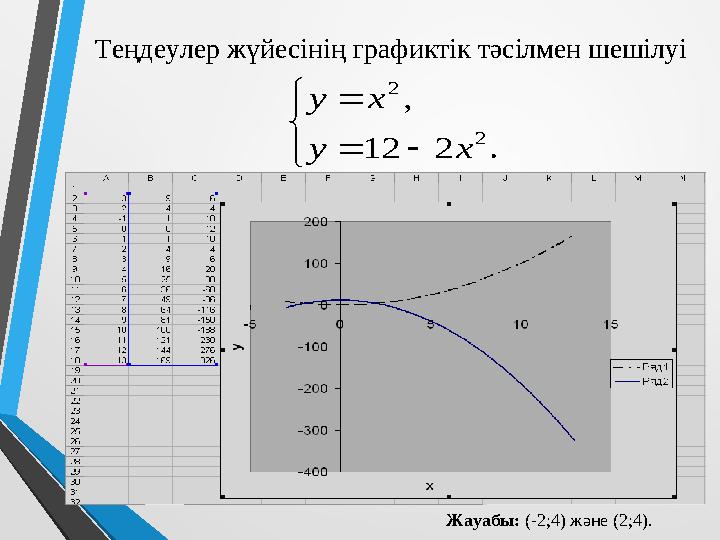 Теңдеулер жүйесінің графиктік тәсілмен шешілуі        . 2 12 , 2 2 x y x y Жауабы: (-2;4) және (2;4).