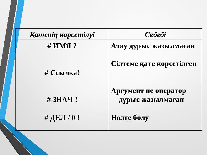 Қатенің көрсетілуі Себебі # ИМЯ ? # Ссылка! # ЗНАЧ ! # ДЕЛ / 0 ! Атау дұрыс жазылмаған Сілтеме қате көрсетілген Аргумент не опер