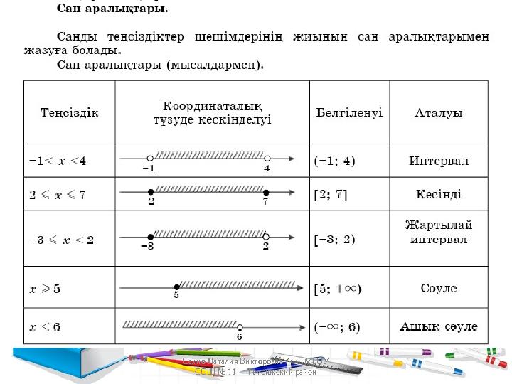 Сахно Наталия Викторовна МБОУ СОШ № 11 Темрюкский район