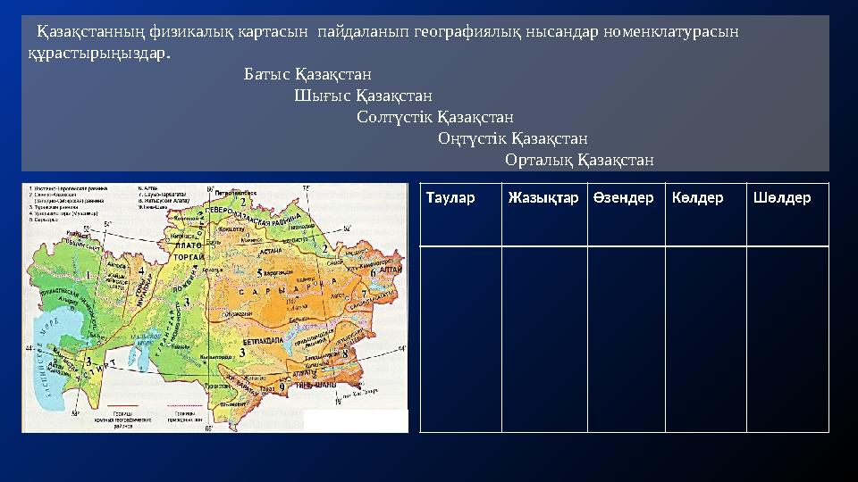Қазақстанның физикалық картасын пайдаланып географиялық нысандар номенклатурасын құрастырыңыздар.