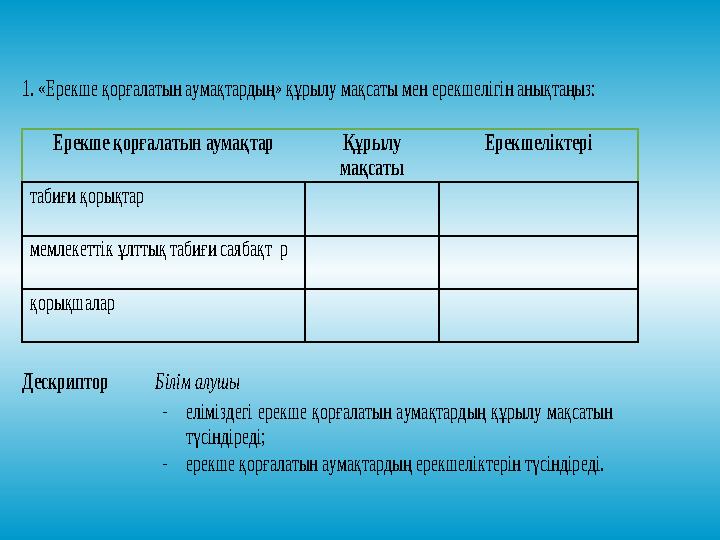 1. «Ерекше қорғалатын аумақтардың» құрылу мақсаты мен ерекшелігін анықтаңыз: Ерекше қорғалатын аумақтар Құрылу Ерекшеліктері