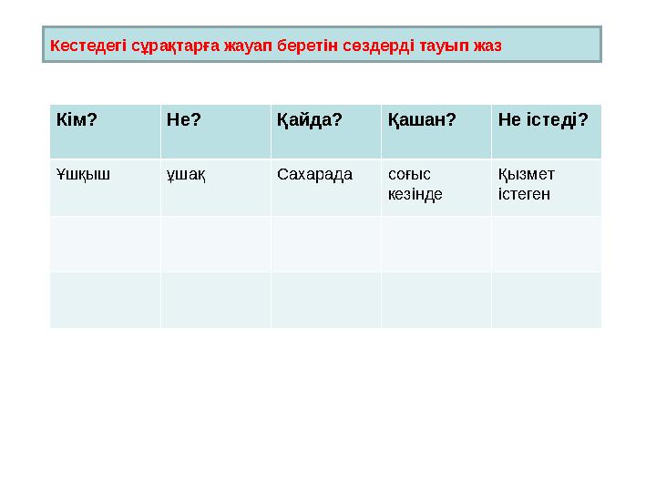 Кім? Не? Қайда? Қашан? Не істеді? Ұшқыш ұшақ Сахарада соғыс кезінде Қызмет істеген Кестедегі сұрақтарға жауап беретін сөздерді