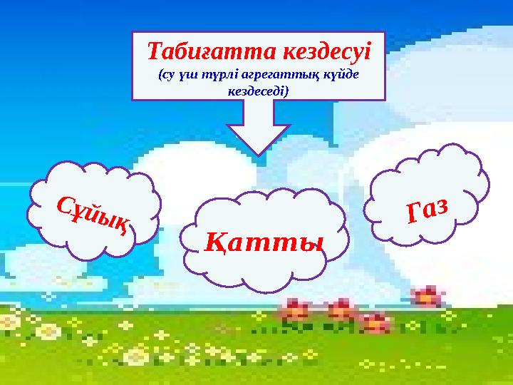 Табиғатта кездесуі (су үш түрлі агрегаттық күйде кездеседі) Қатты С ұйы қ Газ