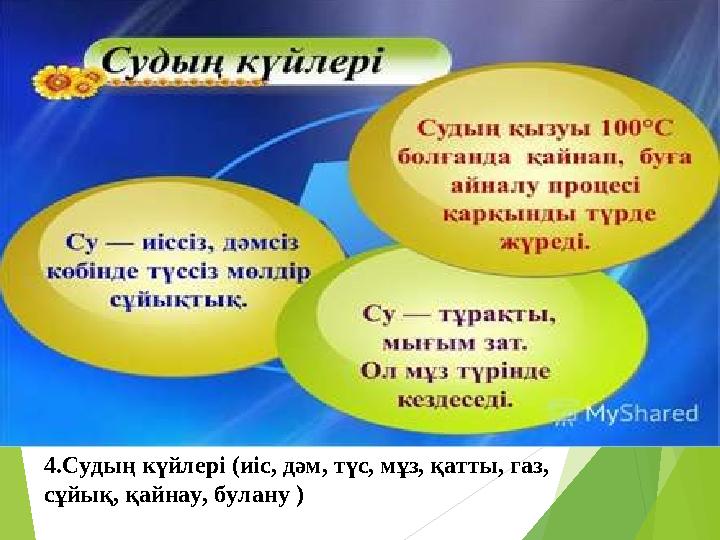 4.Судың күйлері (иіс, дәм, түс, мұз, қатты, газ, сұйық, қайнау, булану )