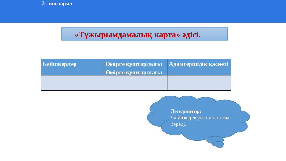 3- тапсырма «Тұжырымдамалық карта» әдісі. Кейіпкерлер Өмірге құштарлығы Өмірге құштарлығы Адамг