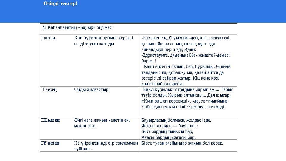 Өзіңді тексер! М.Қабанбаевтың «Бауыр» әңгімесі І кезең Көп нүктенің орнына керекті сөзді тау