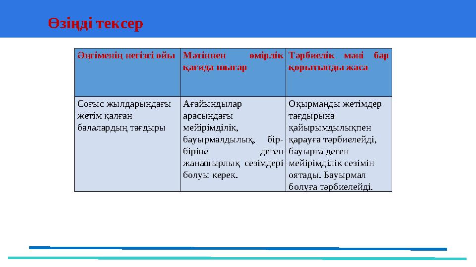 43 Мини-центраӨзіңді тексер Әңгіменің негізгі ойы Мәтіннен өмірлік қағида шығар Тәрбиелік мәні бар қорытынды жаса Соғыс жыл