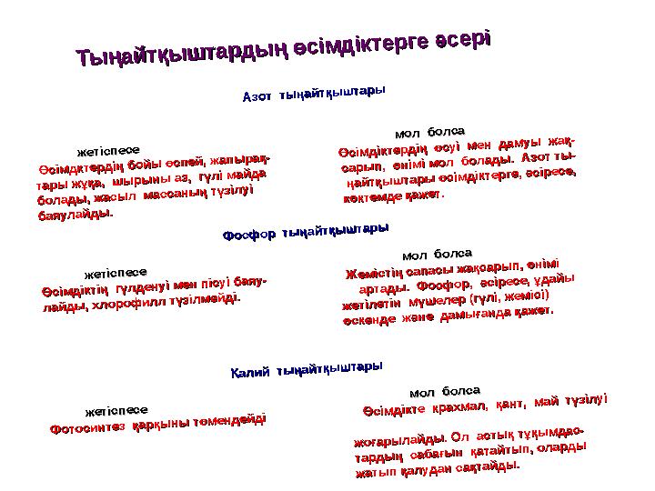 А зот ты ңайтқы ш тары А зот ты ңайтқы ш тары жетіспесе жетіспесе