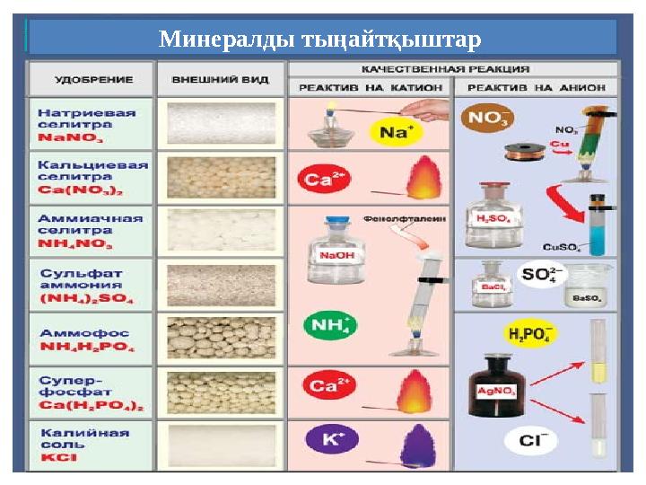 Минералды тыңайтқыштар