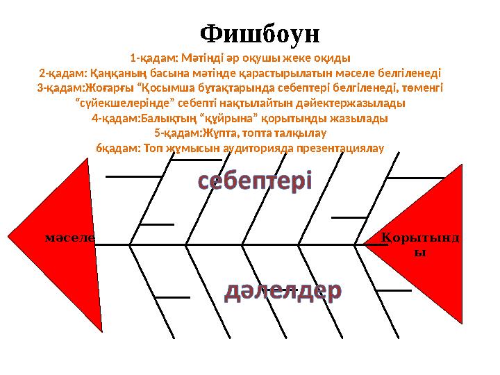 Фишбоун мәселе Қорытынд ы1-қадам: Мәтінді әр оқушы жеке оқиды 2-қадам: Қаңқаның басына мәтінде қарастырылатын мәселе белгілен