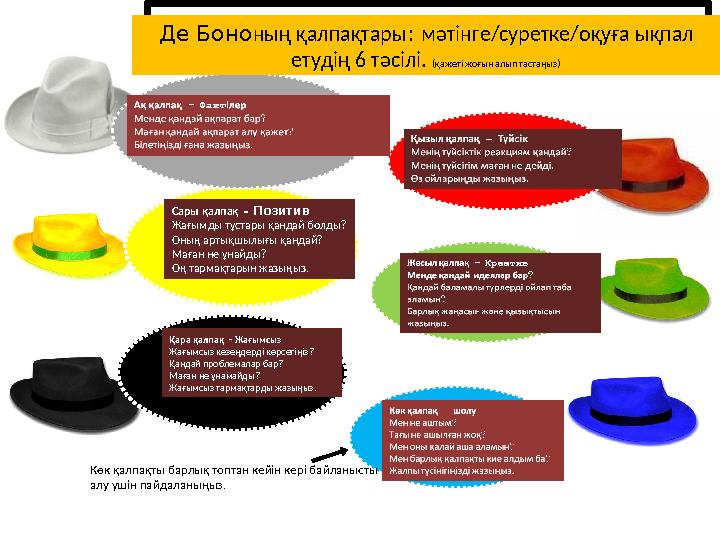 Сары қалпақ - Позитив Жағымды тұстары қандай болды ? Оның артықшылығы қандай ? Маған не ұнайды ? Оң тармақтарын жазыңыз. Қара