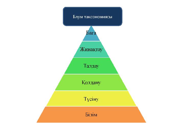 Блум таксономиясы