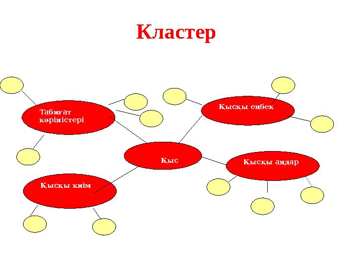 Кластер ҚысТабиғат көріністері Қысқы киім Қысқы аңдарҚысқы еңбек