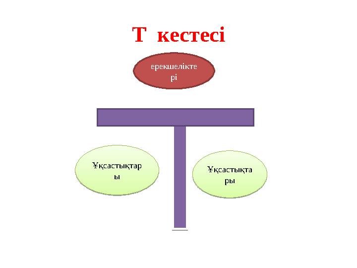 Т кестесі Ұқсастықтар ы Ұқсастықта рыере