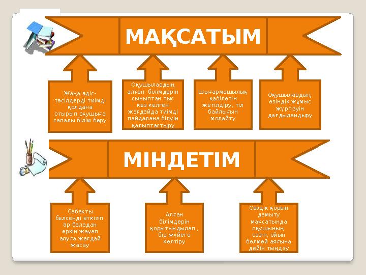 МАҚСАТЫМ Жаңа әдіс- тәсілдерді тиімді қолдана отырып,оқушыға сапалы білім беру Оқушылардың алған білімдерін сыныптан тыс