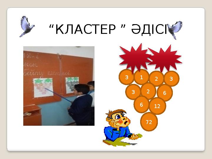 “ КЛАСТЕР ” ӘДІСІ 3 1 2 3 3 2 6 6 12 72