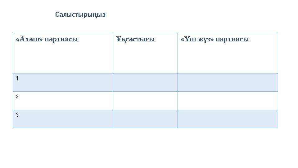 «Алаш» партиясы Ұқсастығы «Үш жүз» партиясы 1 2 3 Салыстырыңыз