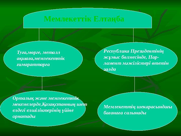 Мемлекеттік Елтаңба Туға,мөрге, металл ақшаға,мемлекеттік ғимараттарға Республика Президентінің жұмыс бөлмесінде, Пар- ламент