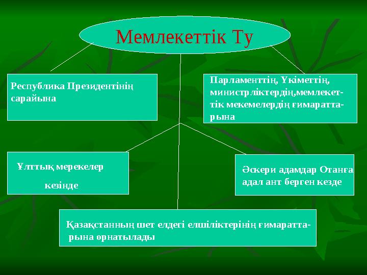 Мемлекеттік Ту Республика Президентінің сарайына Парламенттің, Үкіметтің, министрліктердің,мемлекет- тік мекемелердің ғимарат