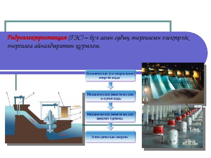 Гидроэлектростанция (ГЭС) – бұл ағын судың энергиясын электрлік энергияға айналдыратын құрылғы.