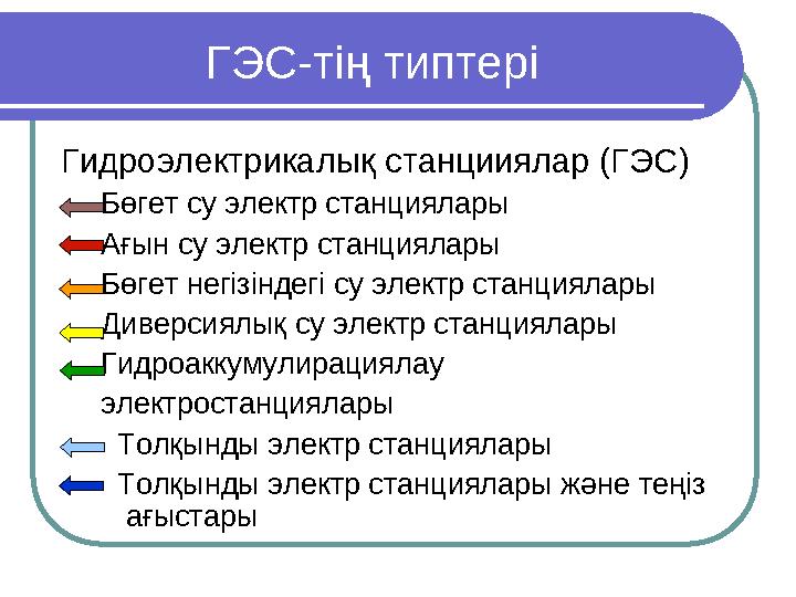 ГЭС-тің типтері Гидроэлектрикалық станцииялар (ГЭС) Бөгет су электр станциялары Ағын су электр станциялары Бөгет негізіндегі