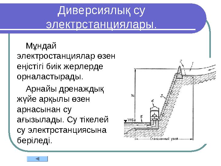 Диверсиялық су электрстанциялары. Мұндай электростанциялар өзен еңістігі биік жерлерде орналастырады. Арнайы дренаждық жүйе