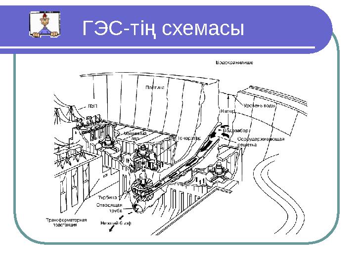 ГЭС-тің схемасы