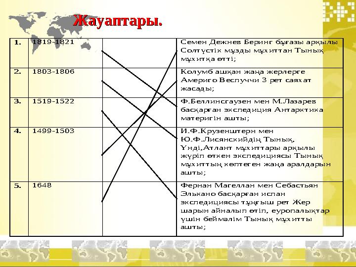 1. 1819 -1821 Семен Дежнев Беринг бұғазы арқылы Солтүстік мұзды мұхиттан Тынық мұхитқа өтті; 2. 1803 -1806 Колу