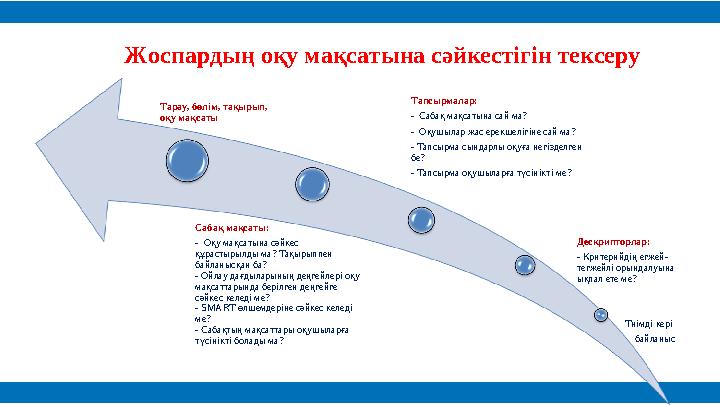 Тарау, бөлім, тақырып, оқу мақсаты Сабақ мақсаты: - Оқу мақсатына сәйкес құрастырылды ма? Тақырыппен байланысқан ба? - Ойлау