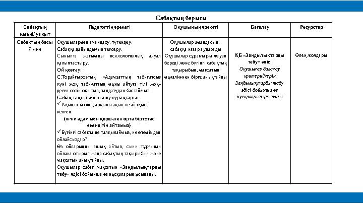 Сабақтың кезеңі/ уақыт Педагогтің әрекеті Оқушының әрекеті Бағалау Ресурстар Сабақтың басы 7 мин Оқушылармен амандасу, түгендеу