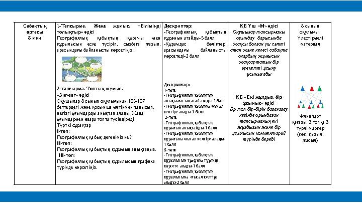 Сабақтың ортасы 8 мин 1-Тапсырма. Жеке жұмыс. «Біліміңді толықтыр» әдісі Географиялық қабықтың құрамы мен құрылысын е