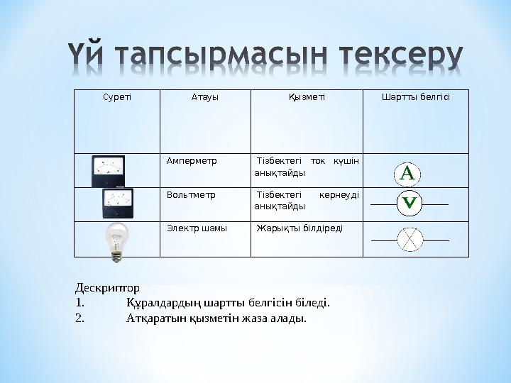 Суреті Атауы Қызметі Шартты белгісі Амперметр Тізбектегі ток күшін анықтайды Вольтметр Тізбектегі кернеуді анықта